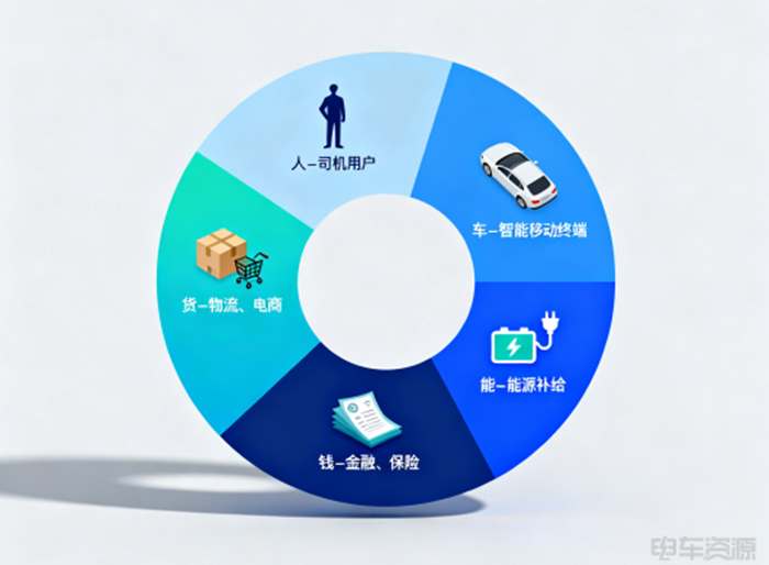 主机厂的竞争,升级为“生态之战”